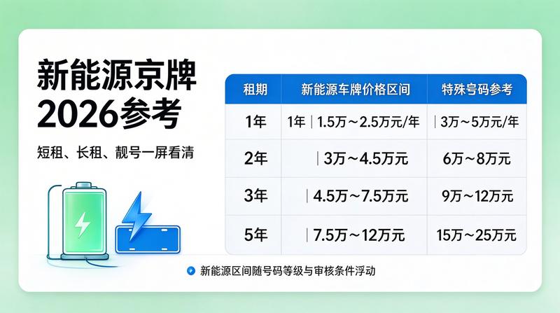 北京交通政策调整新闻